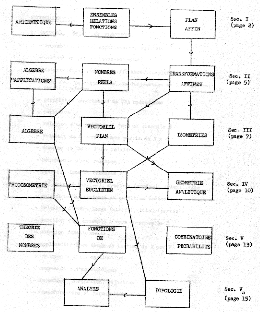 1970Prelim.gif